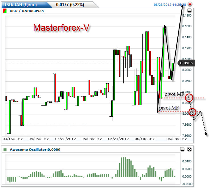 1 USD В UAH. Конвертер валют гривна MDL. Конвертер валют доллар гривна.