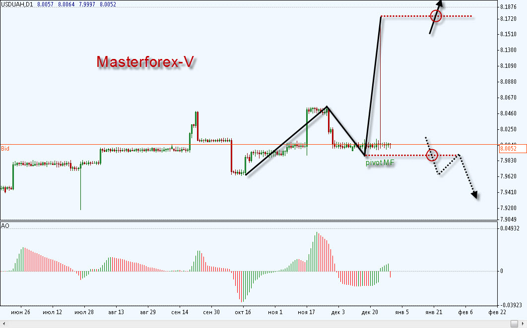 Uah usd. Курс пары UAH/USD.