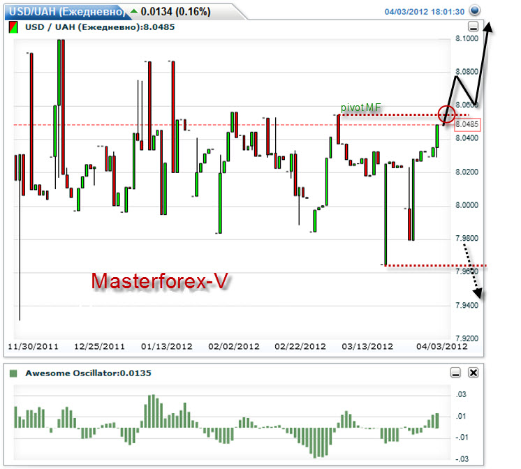 Курс евро к фунту. Курс фунта к евро. USDT курс.