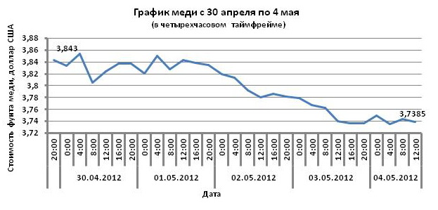 Сравнение цен на лом меди: Россия и Польша - INFOLOM