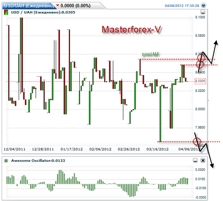 Курс нацбанка рб доллар. Forex курс доллара. ФЗР В трейдинге.