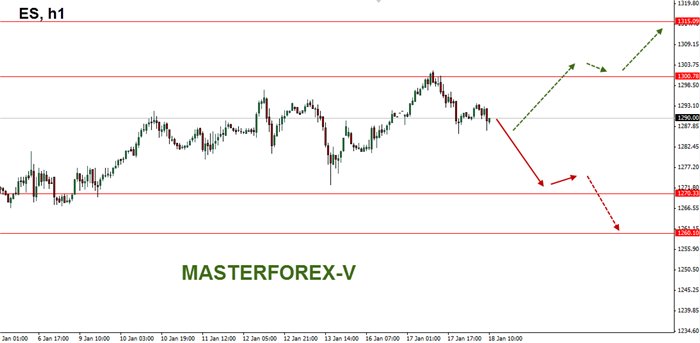 Мини фьючерсы. Masterforex-v.