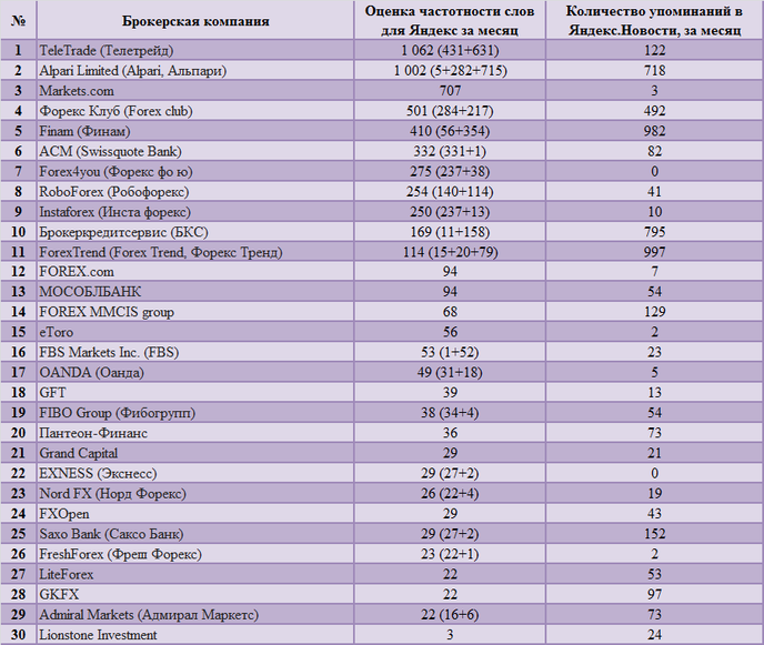 Список брокеров. Брокерские компании Казахстана. Список брокерских фирм. Брокеры Казахстана рейтинг.