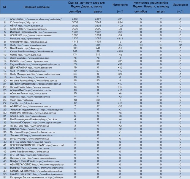 агентства недвижимости Украины 