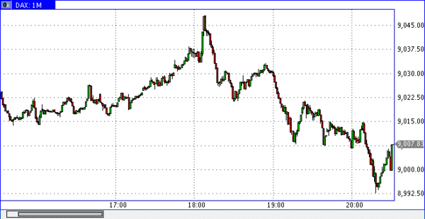 индекс DAX