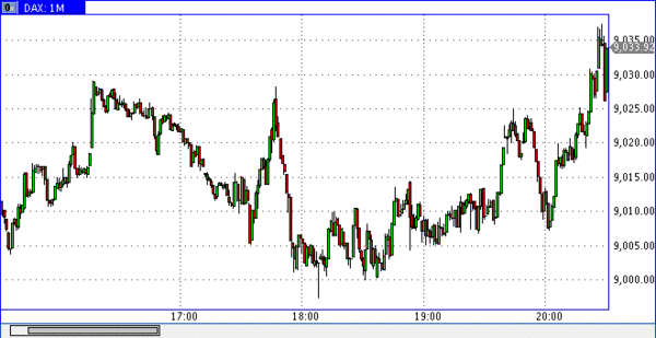 индекс DAX