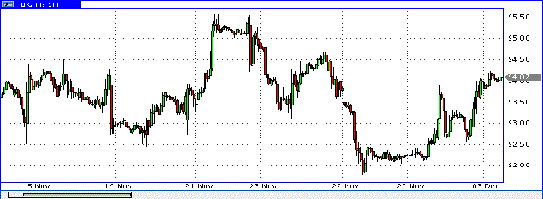 нефть