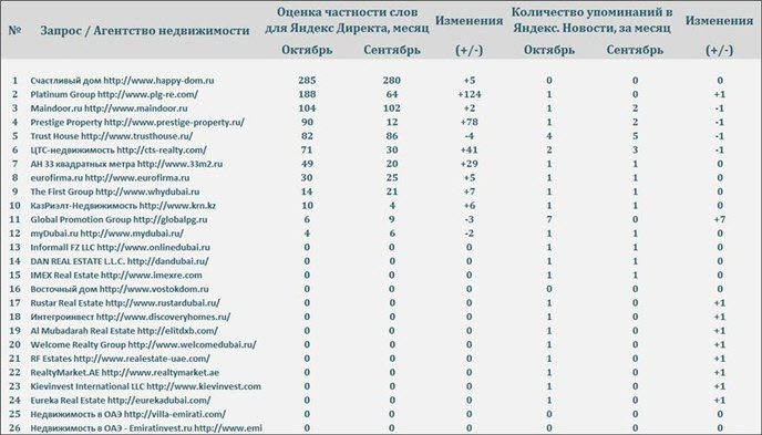 риэлтерские агентства ОАЭ