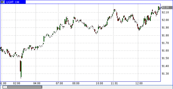 Нефть марки Brent