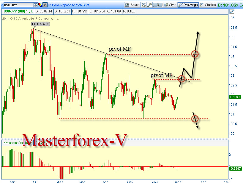 Курс jpy