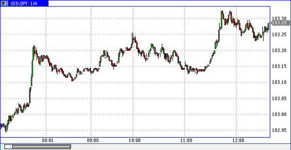 Перевод йен в доллары. 70% Курса.