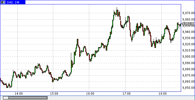 DAX