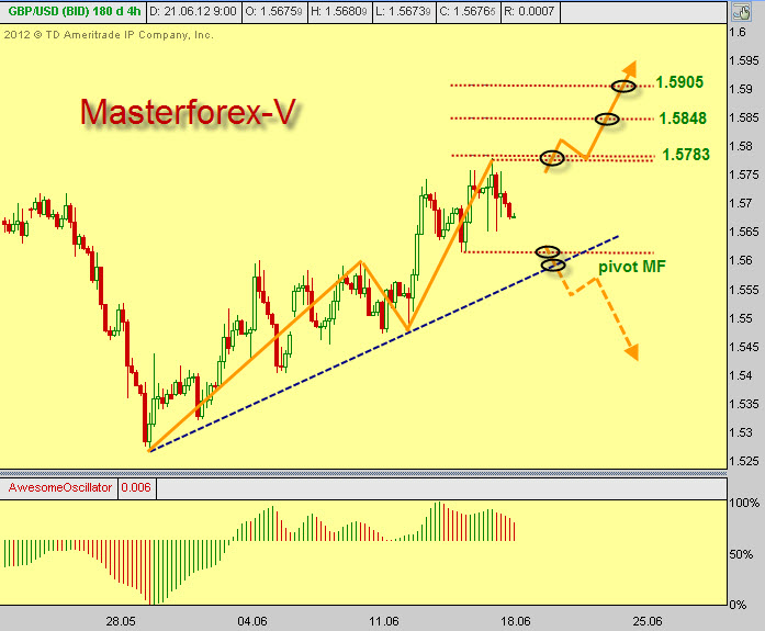 Gbp usd. Курс GBP К рублю. Курс фунта к доллару. Инфляция фунт стерлингов.