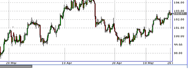 Нефть бренда West Texas Intermediate