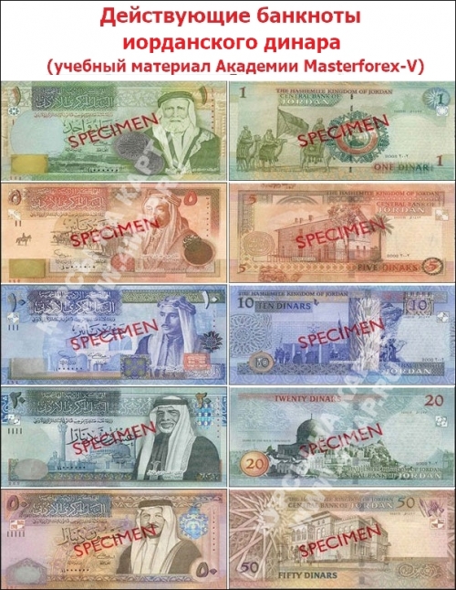 Номиналы банкнот Иордании