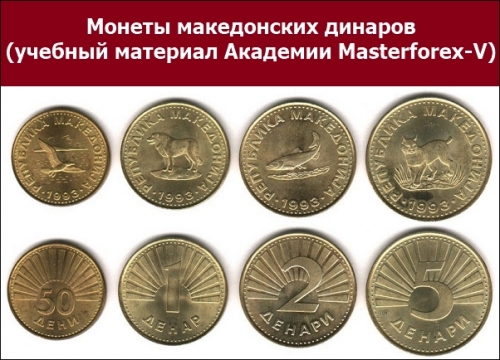 Монеты македонского динара