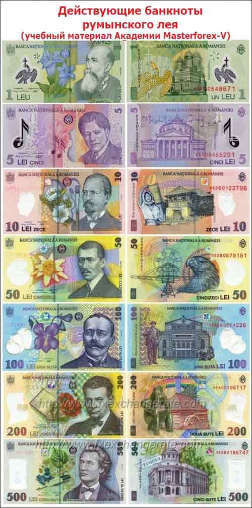 Номиналы банкнот Румынии