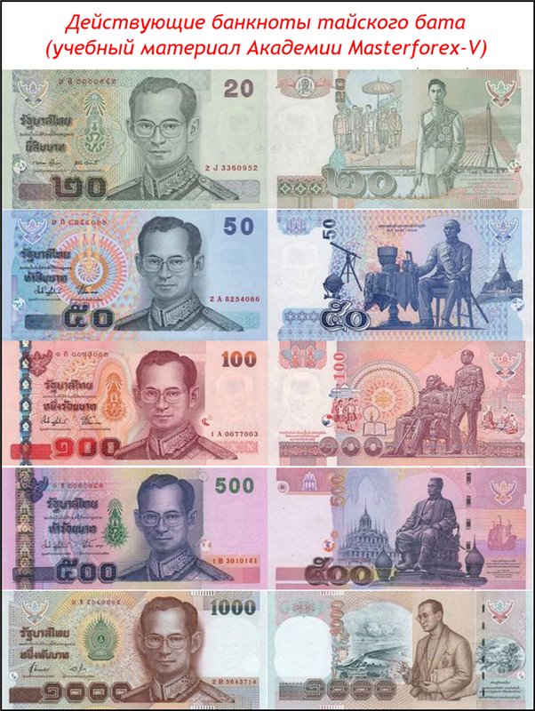 Деньги в бангкоке. Валюта Тайланда 100 бат. Тайские банкноты 20 бат. Купюра 1000 бат Тайланда. Купюра Тайланда 100 бат.